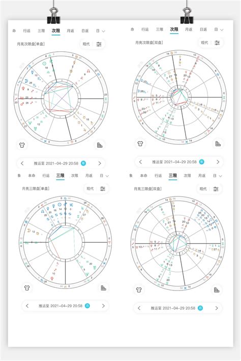 日返盤查詢|星盤日返盤查詢